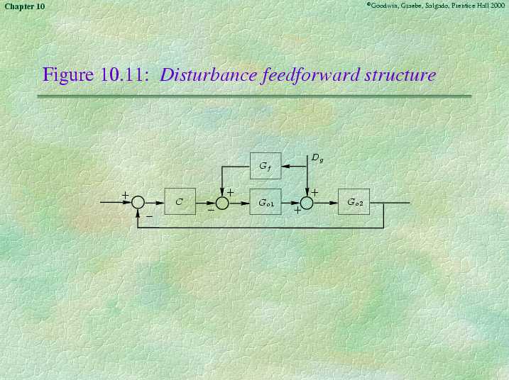 Chapter 10 - Slide 65 of 67