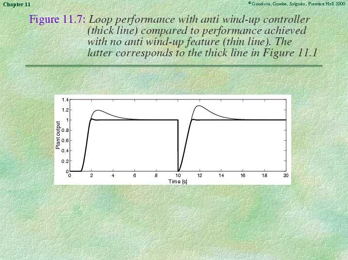 Chapter 11 - Slide 19 of 43