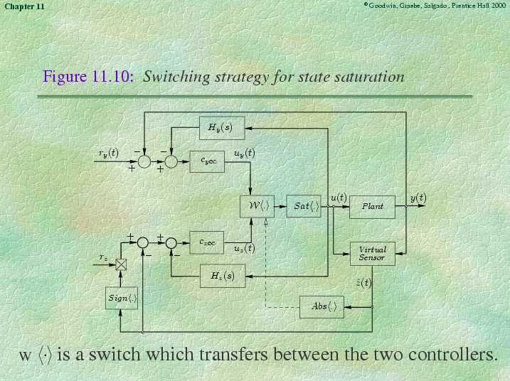 Chapter 11 - Slide 32 of 43