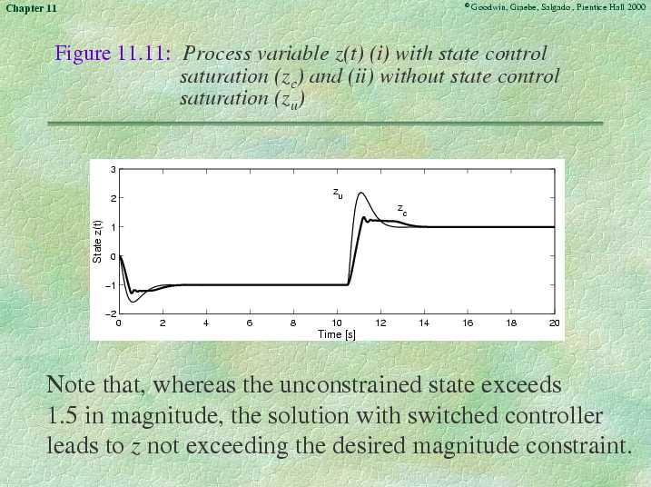 Chapter 11 - Slide 38 of 43