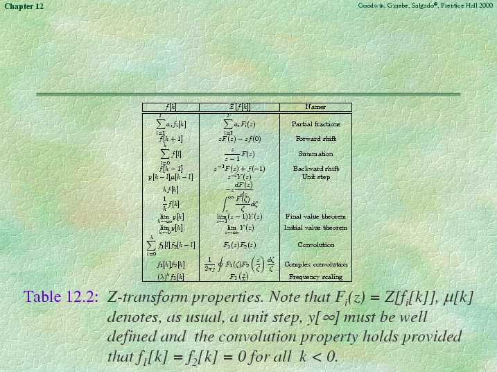 Chapter 12 - Slide 63 of 116