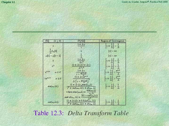 Chapter 12 - Slide 78 of 116