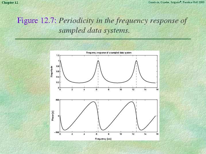 Chapter 12 - Slide 104 of 116