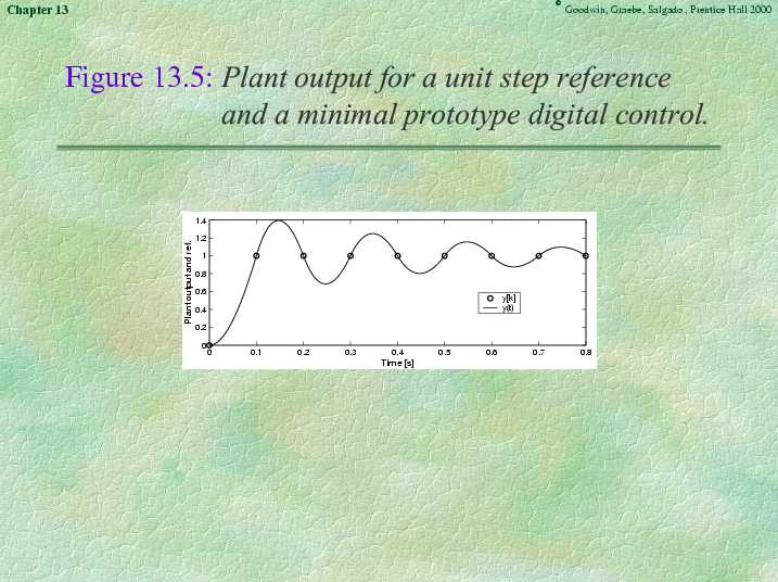 Chapter 13 - Slide 44 of 75
