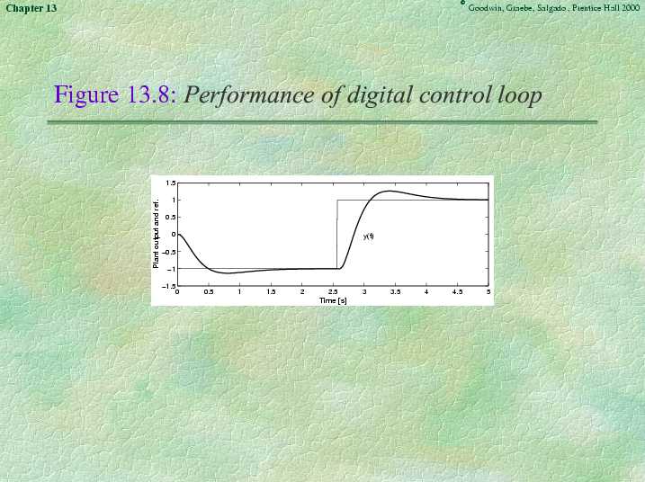 Chapter 13 - Slide 62 of 75