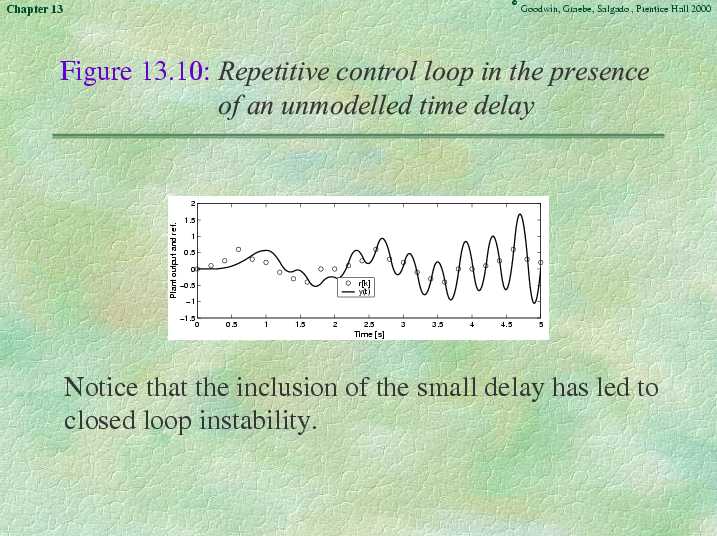 Chapter 13 - Slide 71 of 75