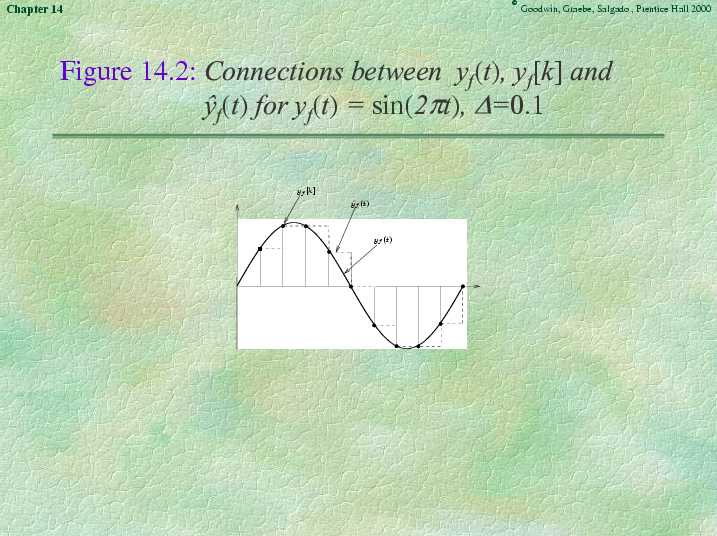 Chapter 14 - Slide 25 of 51
