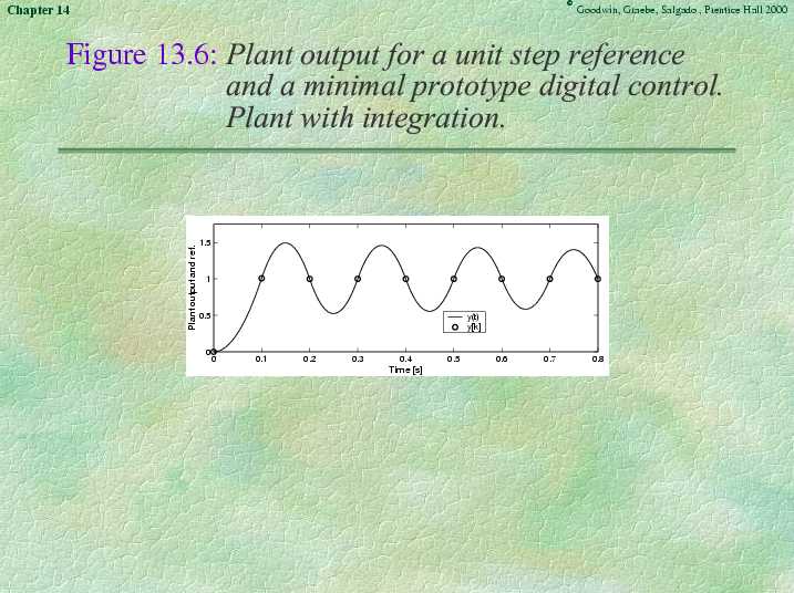 Chapter 14 - Slide 38 of 51