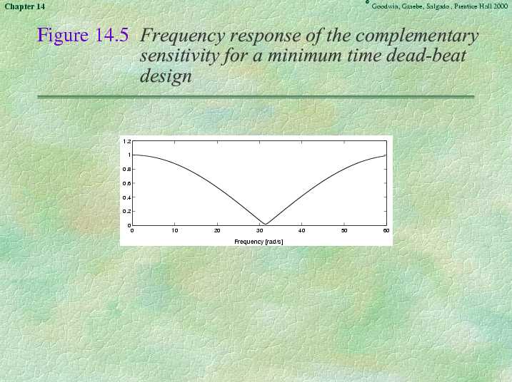 Chapter 14 - Slide 46 of 51