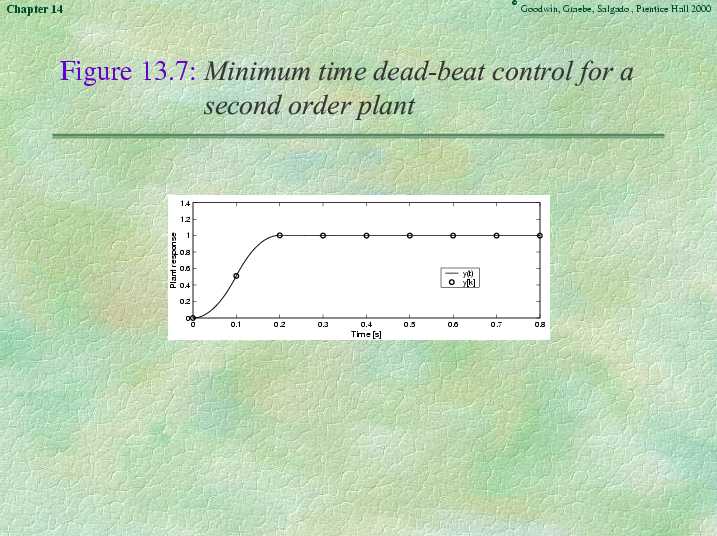 Chapter 14 - Slide 48 of 51