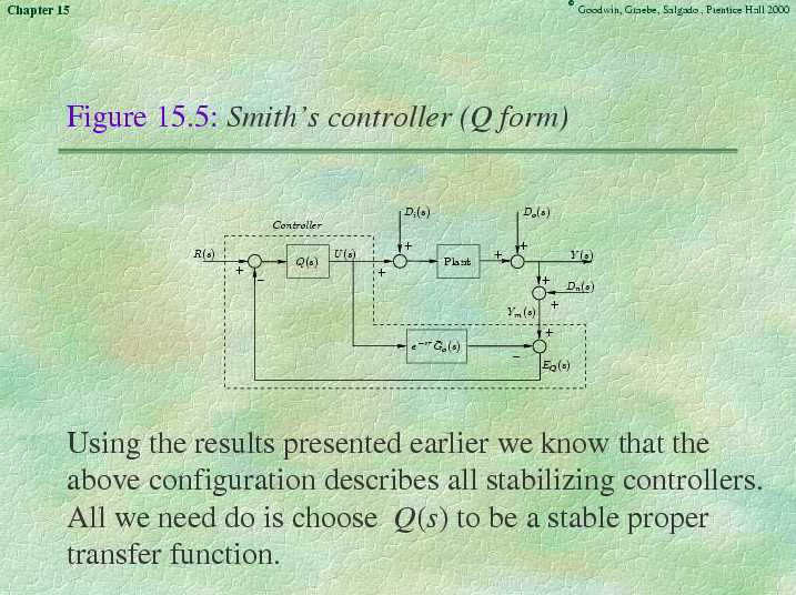 Chapter 15 - Slide 41 of 87