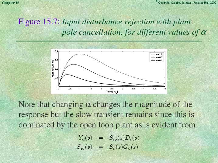Chapter 15 - Slide 57 of 87
