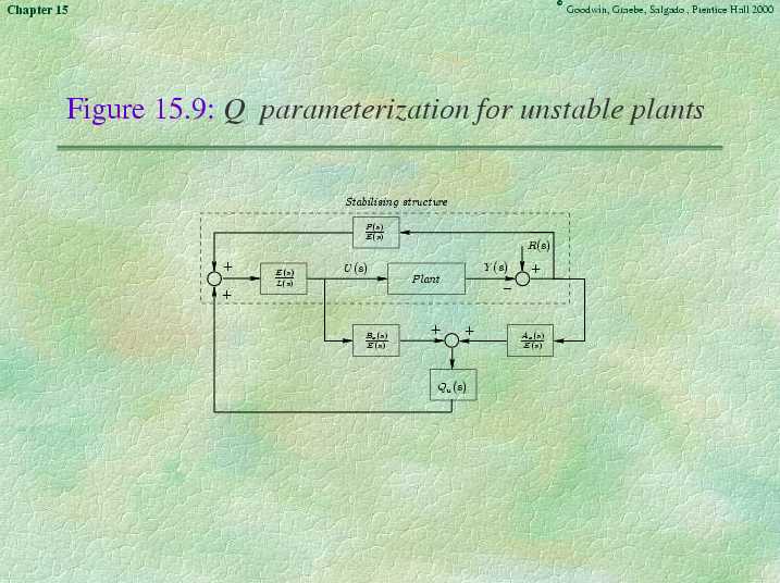 Chapter 15 - Slide 71 of 87