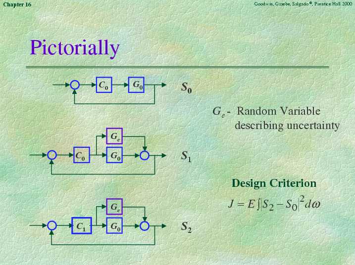 Chapter 16 - Slide 34 of 93