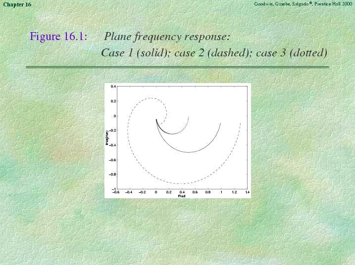 Chapter 16 - Slide 55 of 93
