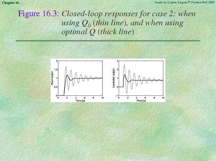 Chapter 16 - Slide 58 of 93