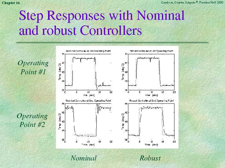 Chapter 16 - Slide 79 of 93