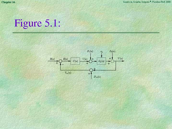 Chapter 16 - Slide 82 of 93