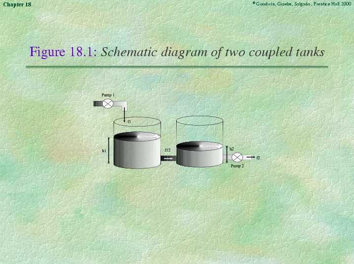 Chapter 18 - Slide 19 of 75