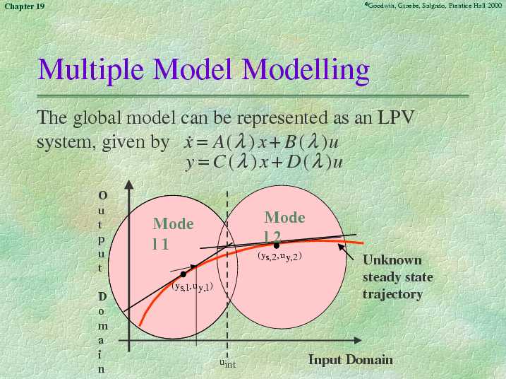 Chapter 19 - Slide 33 of 166