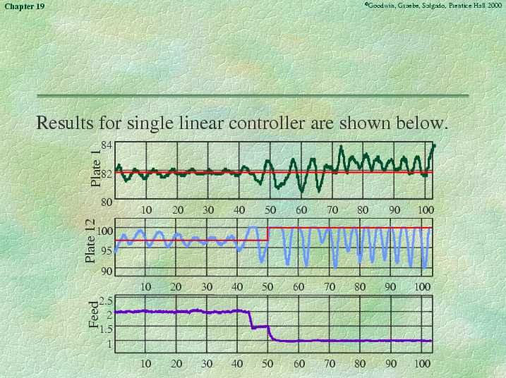 Chapter 19 - Slide 35 of 166