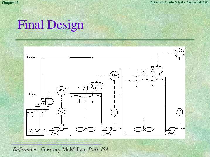 Chapter 19 - Slide 72 of 166