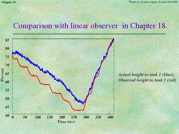 Chapter 19 - Slide 107 of 166