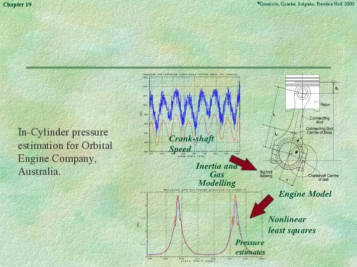Chapter 19 - Slide 109 of 166