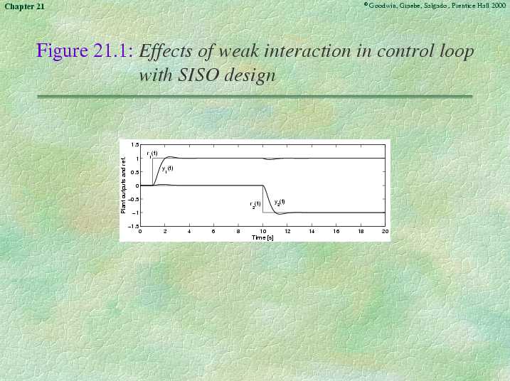 Chapter 21 - Slide 10 of 88