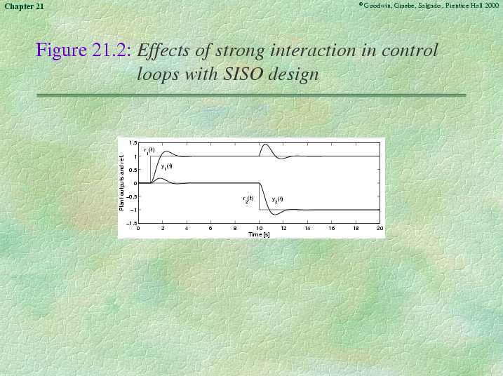 Chapter 21 - Slide 12 of 88