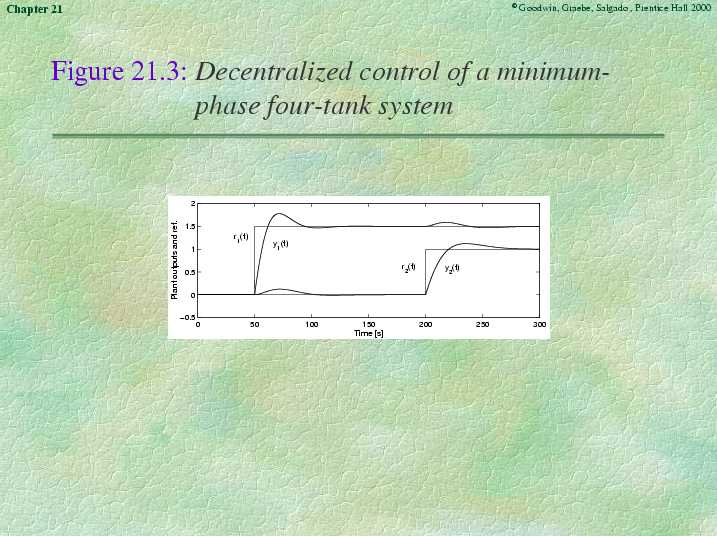 Chapter 21 - Slide 27 of 88