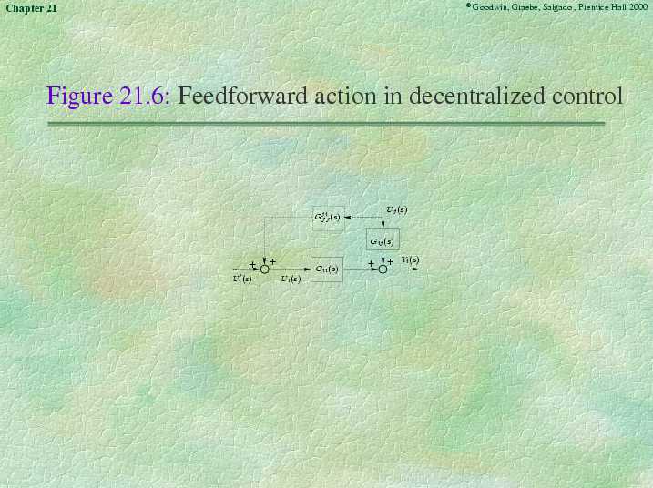 Chapter 21 - Slide 43 of 88