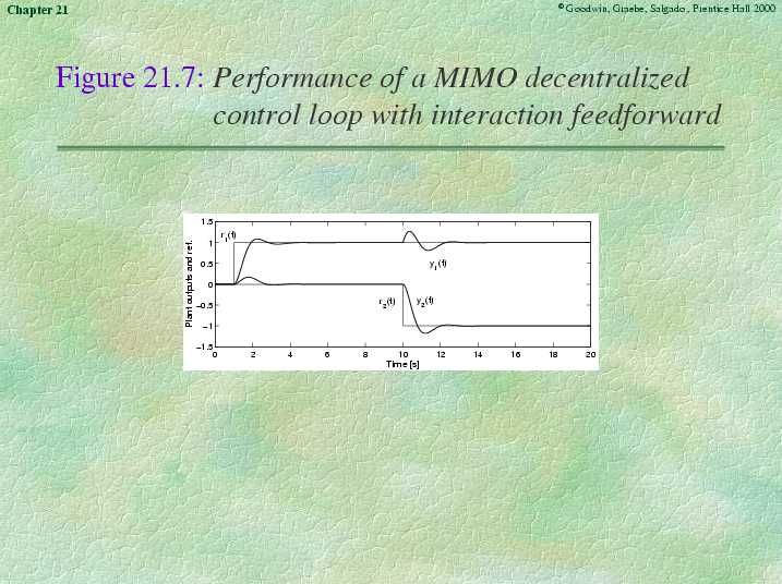 Chapter 21 - Slide 49 of 88