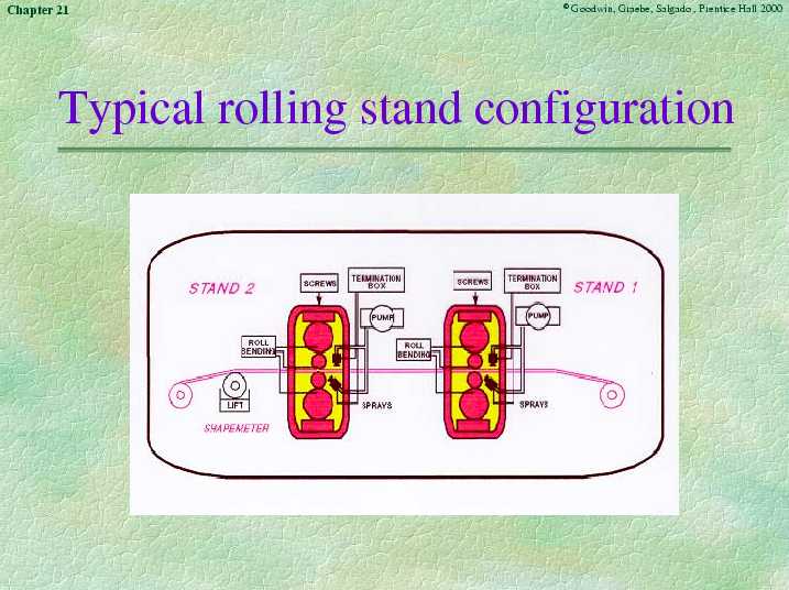 Chapter 21 - Slide 58 of 88
