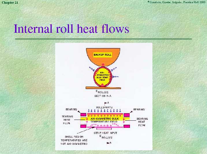 Chapter 21 - Slide 66 of 88