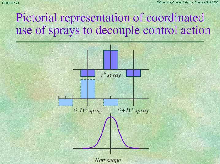 Chapter 21 - Slide 74 of 88