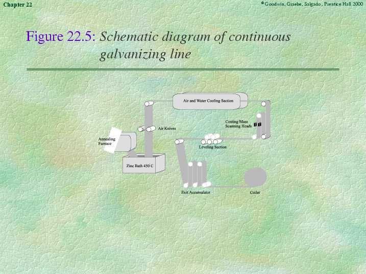 Chapter 22 - Slide 157 of 230