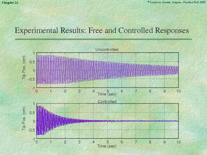 Chapter 22 - Slide 222 of 230