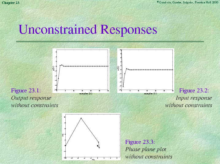 Chapter 23 - Slide 11 of 101