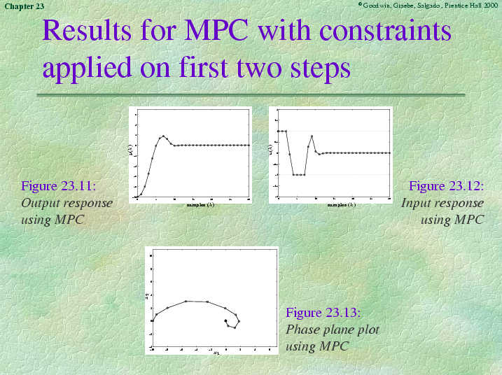 Chapter 23 - Slide 38 of 101