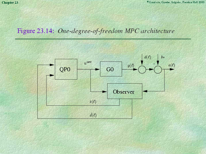 Chapter 23 - Slide 48 of 101