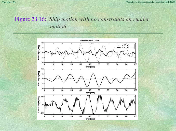 Chapter 23 - Slide 59 of 101