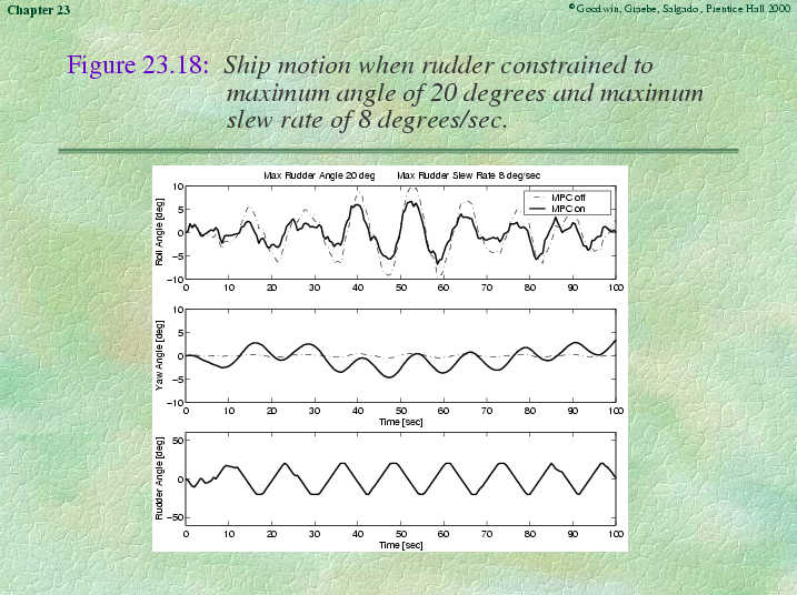 Chapter 23 - Slide 61 of 101