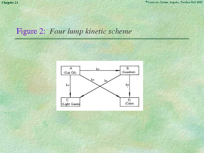 Chapter 23 - Slide 68 of 101