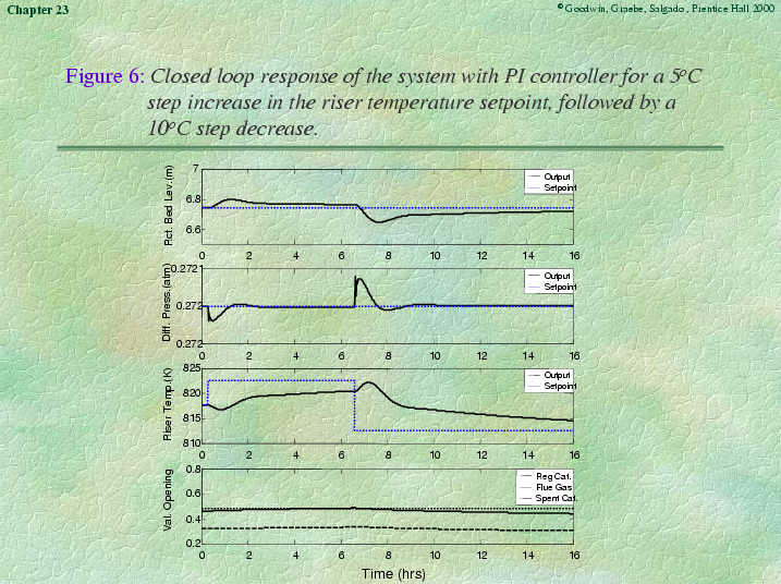 Chapter 23 - Slide 77 of 101