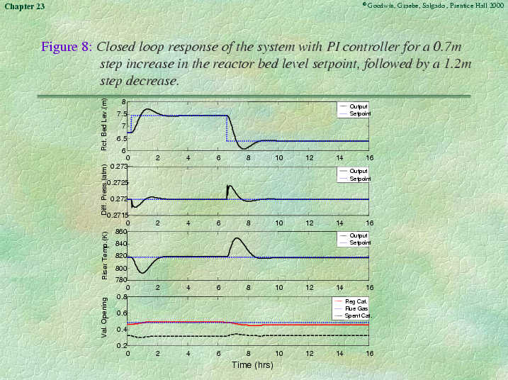 Chapter 23 - Slide 79 of 101