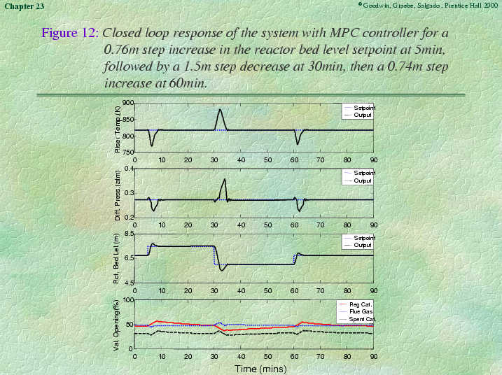 Chapter 23 - Slide 84 of 101