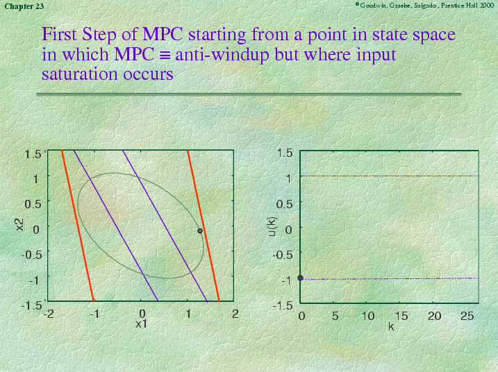 Chapter 23 - Slide 95 of 101