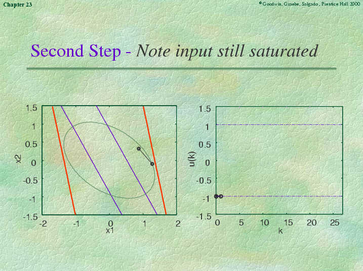 Chapter 23 - Slide 96 of 101