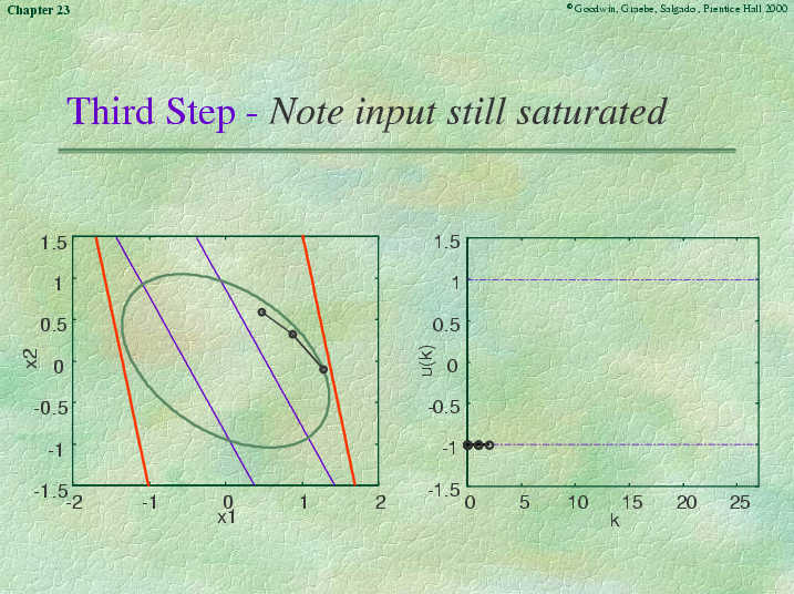 Chapter 23 - Slide 97 of 101